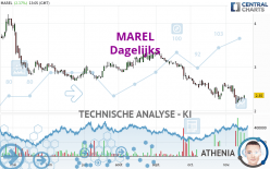 MAREL - Täglich