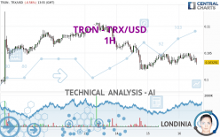 TRON - TRX/USD - 1H