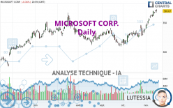 MICROSOFT CORP. - Daily