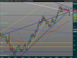 EUR/USD - Semanal