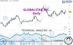 GLOBALSTAR INC. - Daily