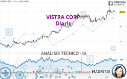 VISTRA CORP. - Diario