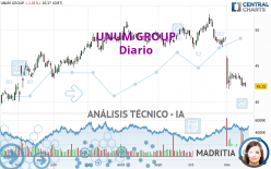 UNUM GROUP - Diario