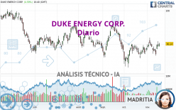 DUKE ENERGY CORP. - Diario