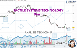 TACTILE SYSTEMS TECHNOLOGY - Diario