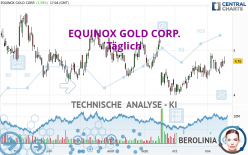 EQUINOX GOLD CORP. - Täglich