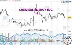 CHENIERE ENERGY INC. - 1H