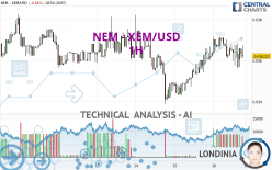 NEM - XEM/USD - 1H