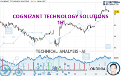 COGNIZANT TECHNOLOGY SOLUTIONS - 1 Std.