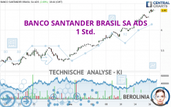 BANCO SANTANDER BRASIL SA ADS - 1 Std.