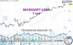 MICROSOFT CORP. - 1H