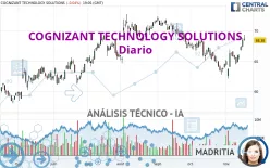 COGNIZANT TECHNOLOGY SOLUTIONS - Diario