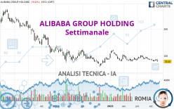 ALIBABA GROUP HOLDING - Settimanale