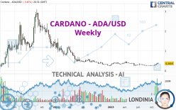 CARDANO - ADA/USD - Wöchentlich