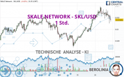 SKALE NETWORK - SKL/USD - 1 Std.