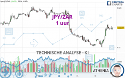 JPY/ZAR - 1 uur