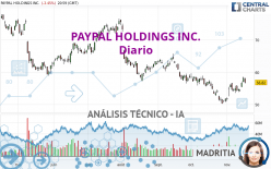 PAYPAL HOLDINGS INC. - Diario