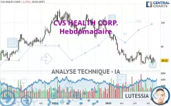 CVS HEALTH CORP. - Settimanale