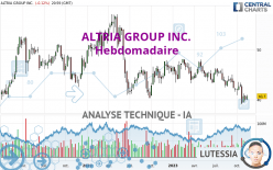 ALTRIA GROUP INC. - Hebdomadaire