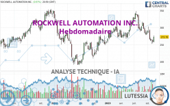 ROCKWELL AUTOMATION INC. - Hebdomadaire