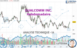 QUALCOMM INC. - Hebdomadaire