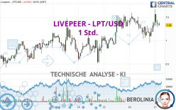 LIVEPEER - LPT/USD - 1 Std.