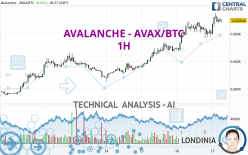AVALANCHE - AVAX/BTC - 1 Std.