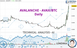 AVALANCHE - AVAX/BTC - Täglich