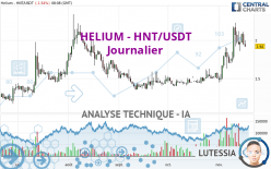 HELIUM - HNT/USDT - Journalier
