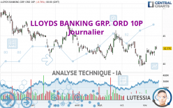 LLOYDS BANKING GRP. ORD 10P - Diario