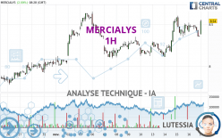 MERCIALYS - 1H