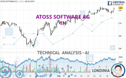 ATOSS SOFTWARE AG - 1H