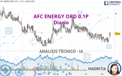 AFC ENERGY ORD 0.1P - Journalier