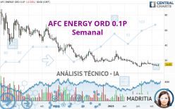 AFC ENERGY ORD 0.1P - Weekly