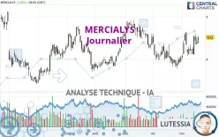 MERCIALYS - Journalier