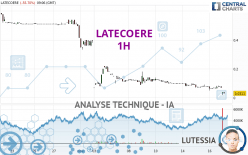 LATECOERE - 1H