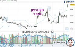 JPY/HKD - 1 Std.