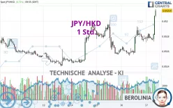 JPY/HKD - 1 Std.