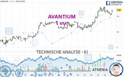 AVANTIUM - 1 Std.