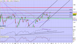 DAX40 PERF INDEX - 8H