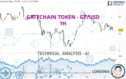 GATECHAIN TOKEN - GT/USD - 1H