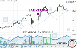 LANXESS AG - 1H