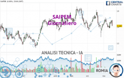 SAIPEM - Giornaliero