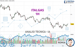 ITALGAS - 1H