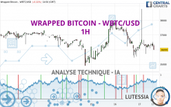 WRAPPED BITCOIN - WBTC/USD - 1H