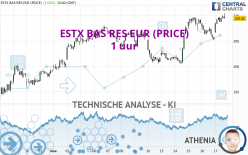 ESTX BAS RES EUR (PRICE) - 1 uur