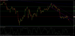 AUD/JPY - 30 min.