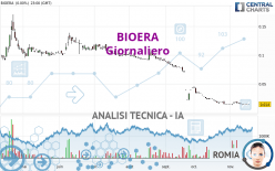 BIOERA - Giornaliero