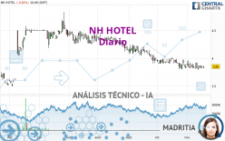 NH HOTEL - Diario