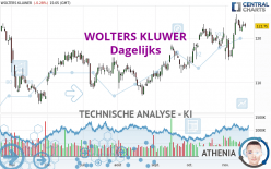 WOLTERS KLUWER - Journalier